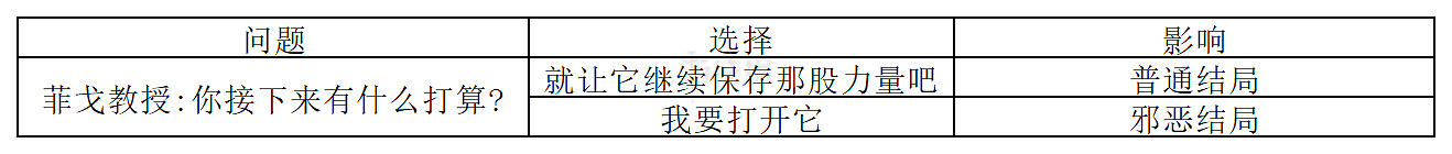 《霍格華茲的傳承》菲戈教授結局怎麽選？真結局達成方法介紹