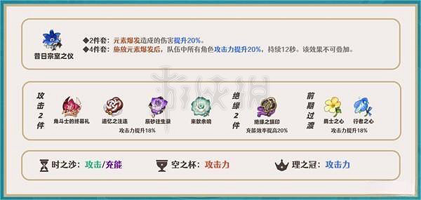 《原神》申鶴怎麽培養？申鶴全方位培養及隊伍搭配推薦