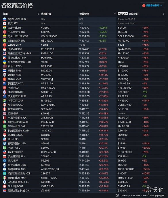《惡靈古堡4重製版》阿根廷版多少錢？阿根廷版價格