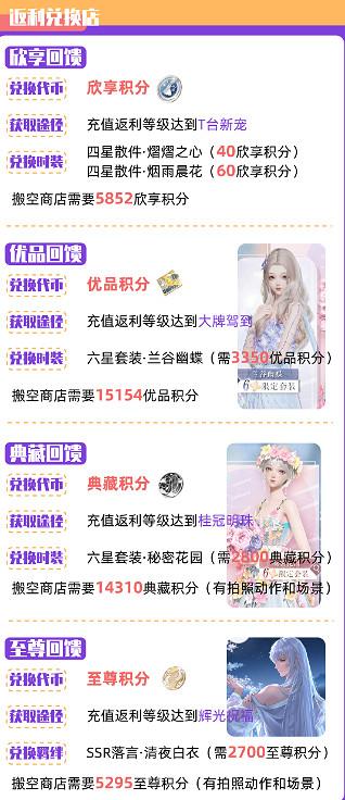 《以閃亮之名》兌換商店有哪些 兌換商店攻略一覽