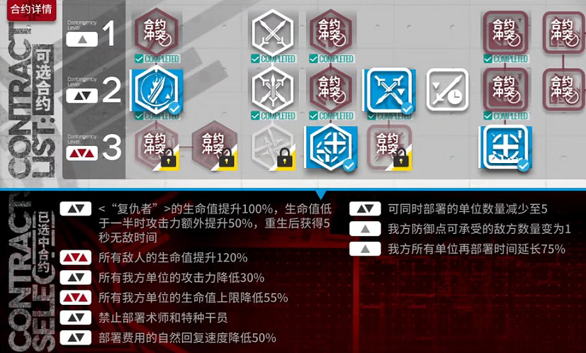 《明日方舟》無名避難所18怎麽打 危機合約最終賽季18掛機攻略 《明日方舟》無名避難所18怎麽打 危機合約最終賽季18掛機攻略