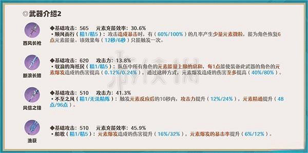 《原神》申鶴怎麽培養？申鶴全方位培養及隊伍搭配推薦