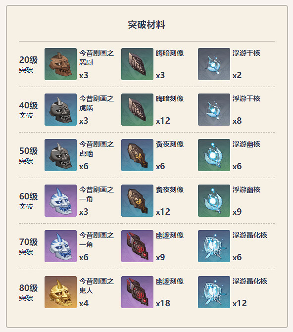 《原神》武器籠釣瓶一心好用嗎?籠釣瓶一心武器介紹 《原神》武器籠釣瓶一心好用嗎?籠釣瓶一心武器介紹