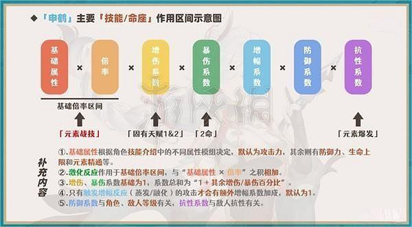 《原神》申鶴怎麽培養？申鶴全方位培養及隊伍搭配推薦