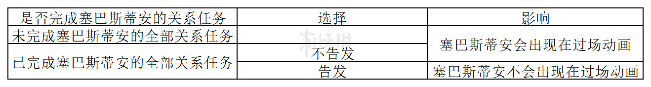 《霍格華茲的傳承》菲戈教授結局怎麽選？真結局達成方法介紹