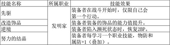 《歧路旅人2》大發明家被動技能一覽 大發明家的被動技能是什麽? 《歧路旅人2》大發明家被動技能一覽 大發明家的被動技能是什麽?