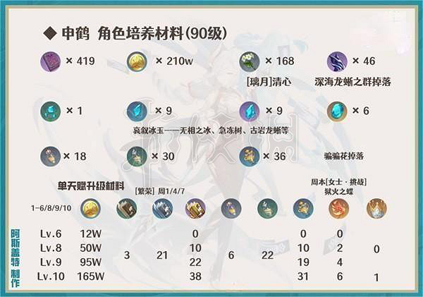 《原神》申鶴怎麽培養？申鶴全方位培養及隊伍搭配推薦