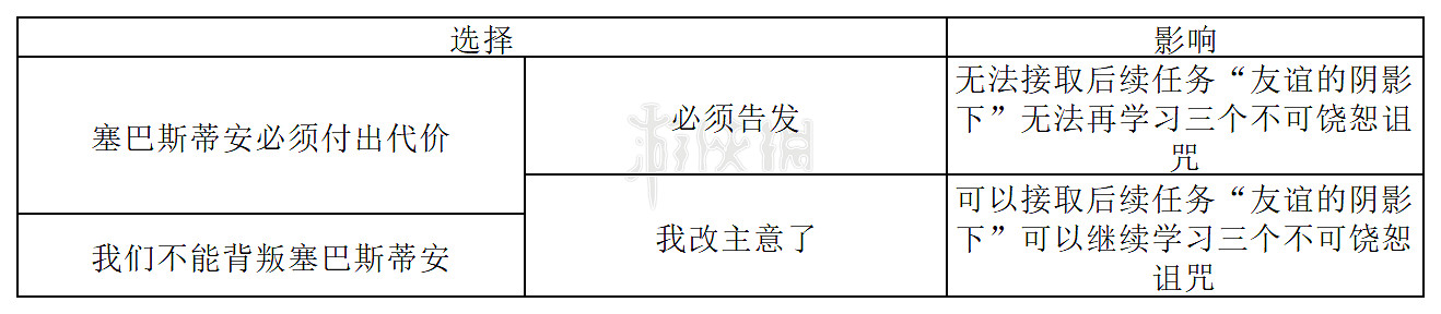 《霍格華茲的傳承》菲戈教授結局怎麽選？真結局達成方法介紹