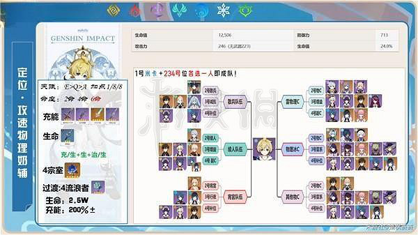 《原神》米卡增傷機制是什麽?米卡天賦與增傷機制解析 《原神》米卡增傷機制是什麽?米卡天賦與增傷機制解析