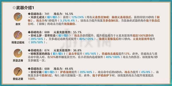 《原神》申鶴怎麽培養？申鶴全方位培養及隊伍搭配推薦