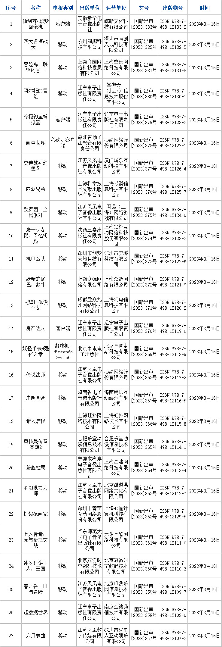 2023年首批進口版號發放!更多精彩遊戲盡在ChinaJoy! 2023年首批進口版號發放!更多精彩遊戲盡在ChinaJoy!