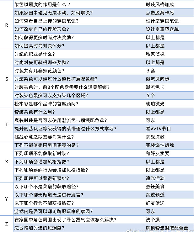 《以閃亮之名》最新玩呐百科答案 玩呐百科答案一覽
