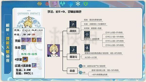 《原神》米卡增傷機制是什麽?米卡天賦與增傷機制解析 《原神》米卡增傷機制是什麽?米卡天賦與增傷機制解析