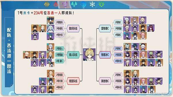 《原神》米卡增傷機制是什麽?米卡天賦與增傷機制解析 《原神》米卡增傷機制是什麽?米卡天賦與增傷機制解析