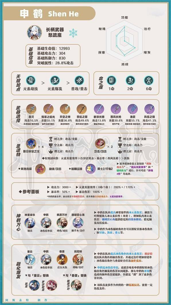 《原神》申鶴怎麽培養？申鶴全方位培養及隊伍搭配推薦