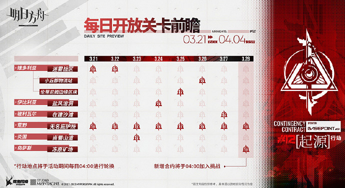 《明日方舟》起源行動危機合約攻略匯總 危機合約最終賽季全關卡攻略 《明日方舟》起源行動危機合約攻略匯總 危機合約最終賽季全關卡攻略