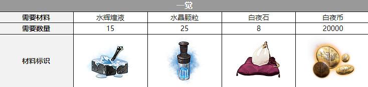 《白夜極光》克蘿伊聲優介紹 克蘿伊是誰配音的