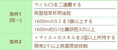 《賽馬娘》大樹快車技能怎麽進化 大樹快車技能進化條件 《賽馬娘》大樹快車技能怎麽進化 大樹快車技能進化條件