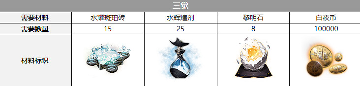 《白夜極光》克蘿伊聲優介紹 克蘿伊是誰配音的