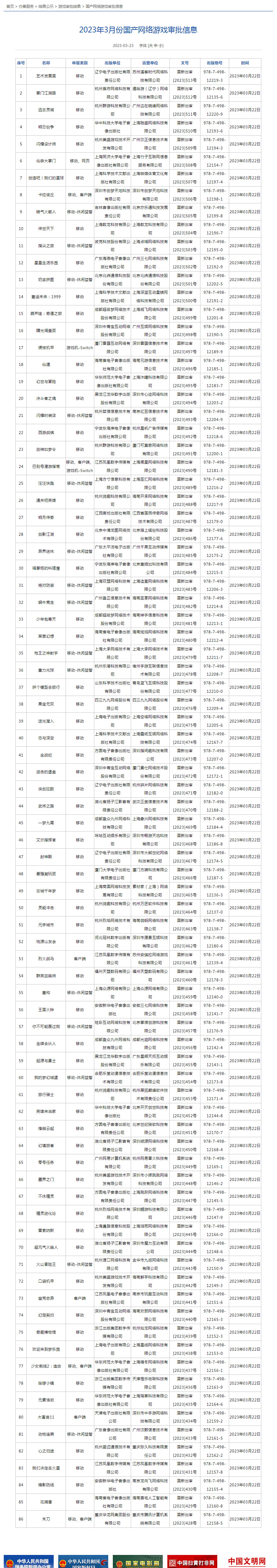 3月中國大陸研發網路遊戲審批訊息公開：共計86款遊戲過審