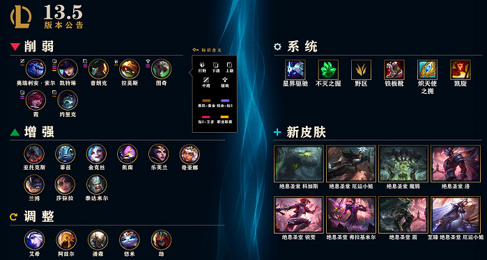 《英雄聯盟》13.5版本更新了什麽內容？13.5版本更新內容一覽