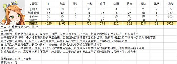 《火焰紋章結合》人物滿級能力期望是多少？全人物滿級能力期望一覽