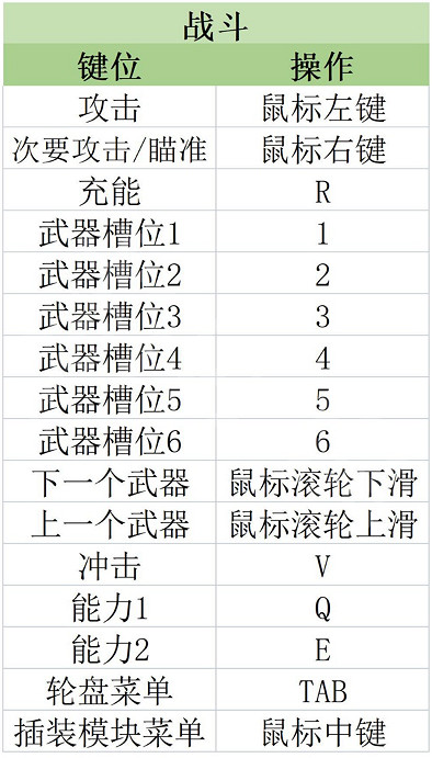 《原子之心》按鍵怎麽操作？按鍵與系統介紹