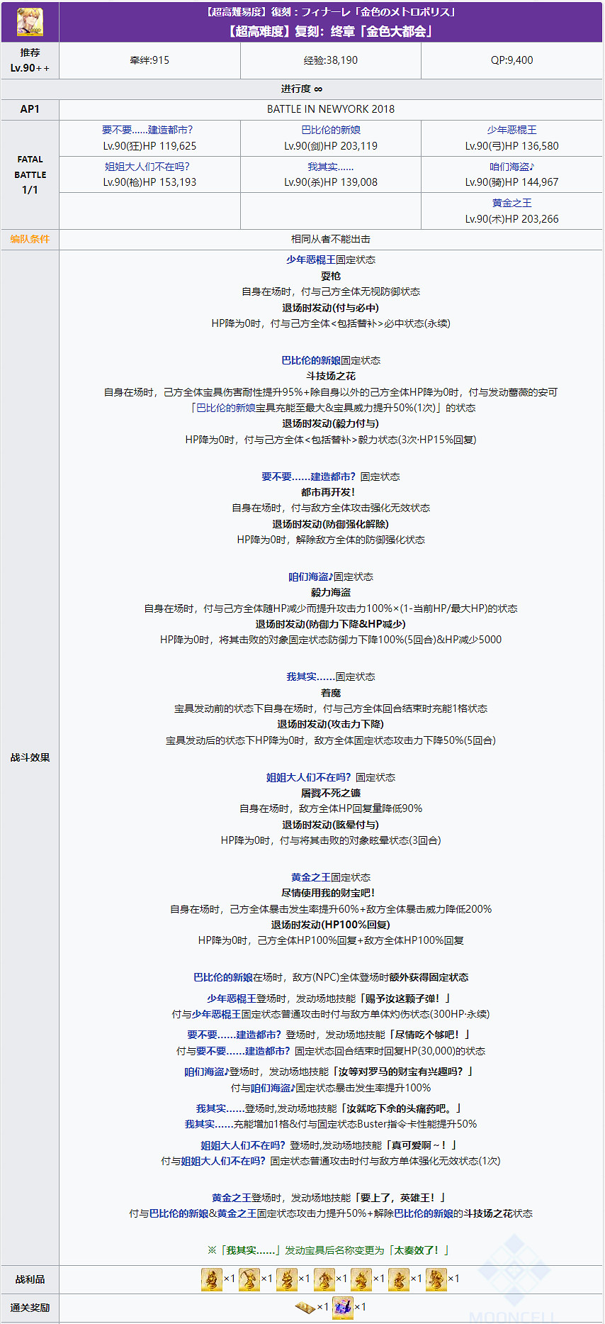 《FGO》金色大都會高難攻略 終章金色大都會超高難本打法 《FGO》金色大都會高難攻略 終章金色大都會超高難本打法