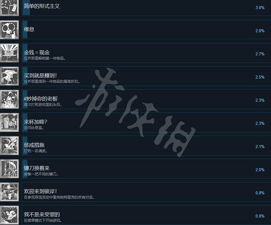 《祝你好死》成就怎麽做?成就攻略要點一覽 《祝你好死》成就怎麽做?成就攻略要點一覽
