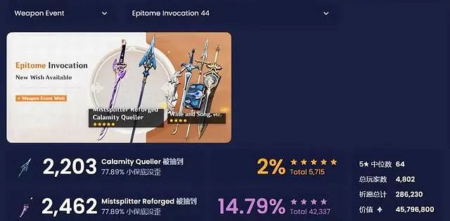 《原神》綾華流水不敵申鶴介紹  申鶴流水多少？