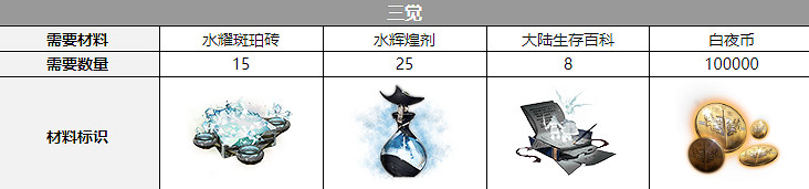 《白夜極光》塔塔三覺材料一覽 塔塔精三材料