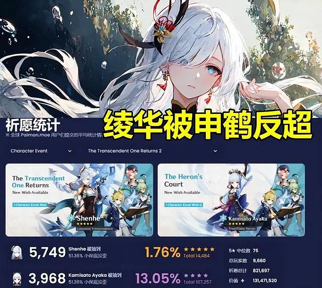 《原神》綾華流水不敵申鶴介紹  申鶴流水多少？