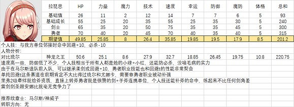 《火焰紋章結合》人物滿級能力期望是多少？全人物滿級能力期望一覽