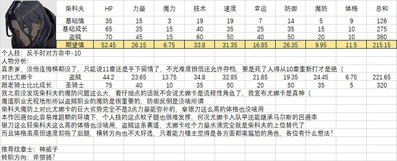 《火焰紋章結合》人物滿級能力期望是多少？全人物滿級能力期望一覽