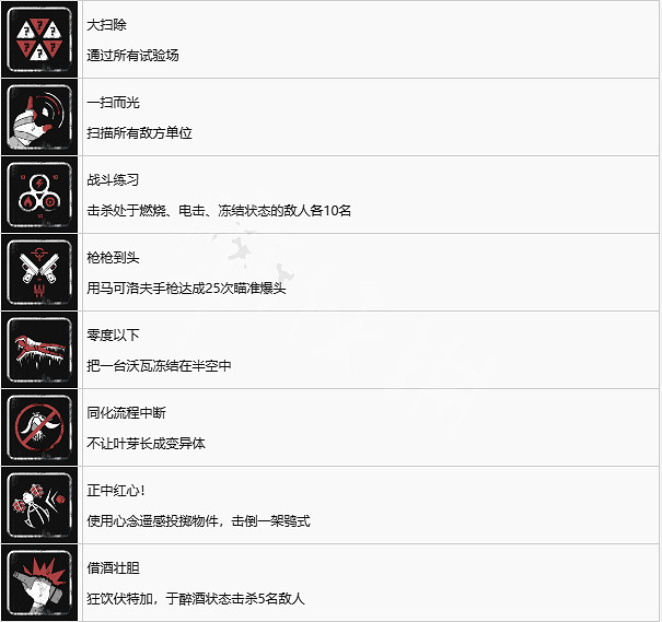 《原子之心》全獎杯一覽 全獎杯解鎖條件是啥？