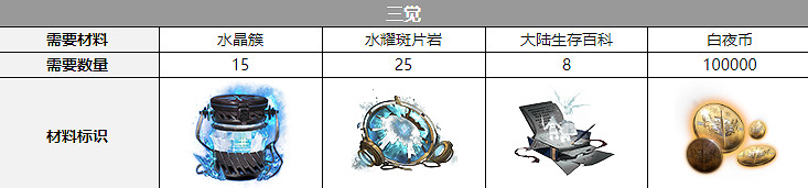 《白夜極光》康斯坦丁三覺材料一覽 康斯坦丁精三材料