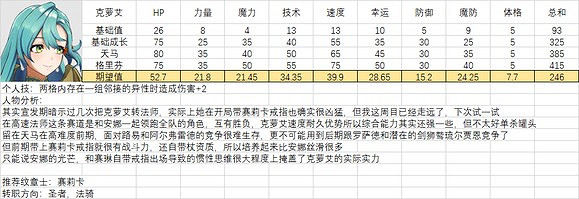 《火焰紋章結合》人物滿級能力期望是多少？全人物滿級能力期望一覽