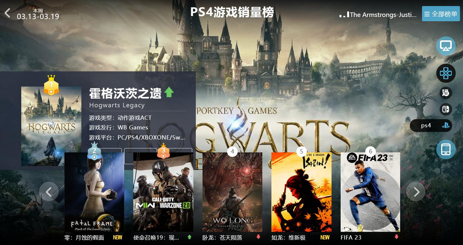 3.13-3.19全球遊戲銷量榜:《惡靈古堡4RE》火爆熱賣 3.13-3.19全球遊戲銷量榜:《惡靈古堡4RE》火爆熱賣