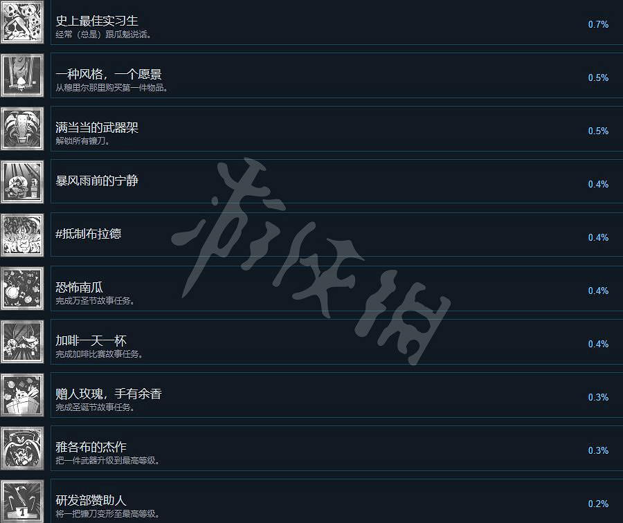 《祝你好死》成就怎麽做?成就攻略要點一覽 《祝你好死》成就怎麽做?成就攻略要點一覽