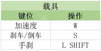 《原子之心》按鍵怎麽操作？按鍵與系統介紹