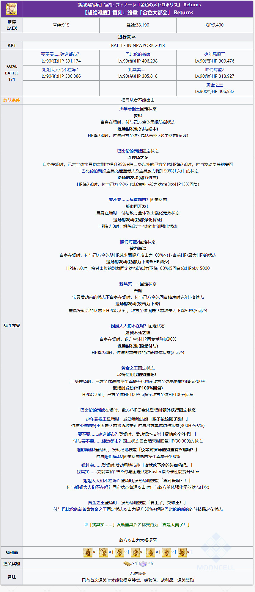 《FGO》金色大都會Returns怎麽打 超絕難度金色大都會Returns攻略