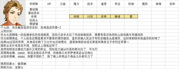 《火焰紋章結合》人物滿級能力期望是多少？全人物滿級能力期望一覽
