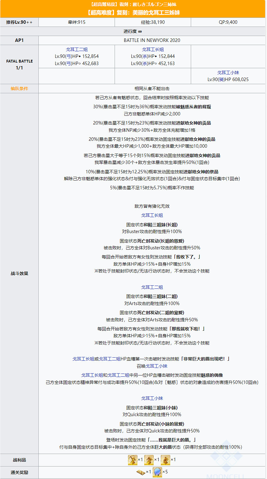 《FGO》戈爾貢三姐妹高難 超高難美麗的戈耳工三姊妹攻略