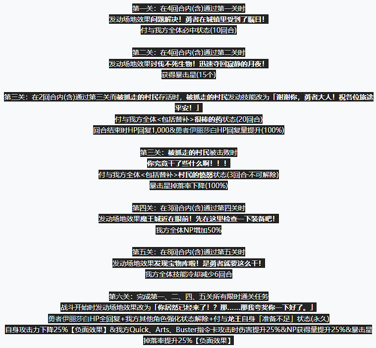 《FGO》緋紅的勇者傳說怎麽打 劍龍娘超高難本攻略