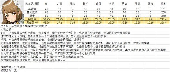 《火焰紋章結合》人物滿級能力期望是多少？全人物滿級能力期望一覽