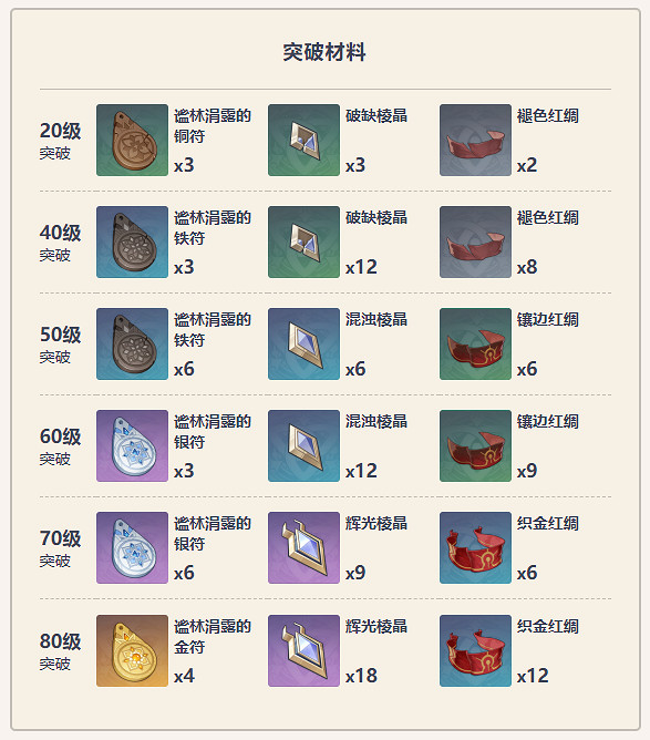 《原神》西福斯的月光武器好用嗎?西福斯的月光武器屬性介紹 《原神》西福斯的月光武器好用嗎?西福斯的月光武器屬性介紹