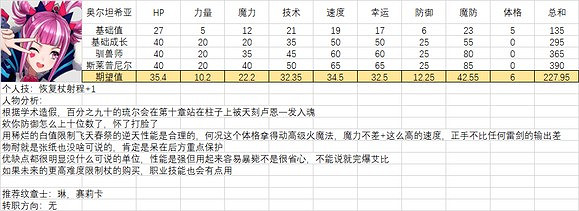 《火焰紋章結合》人物滿級能力期望是多少？全人物滿級能力期望一覽
