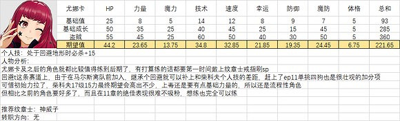《火焰紋章結合》人物滿級能力期望是多少？全人物滿級能力期望一覽
