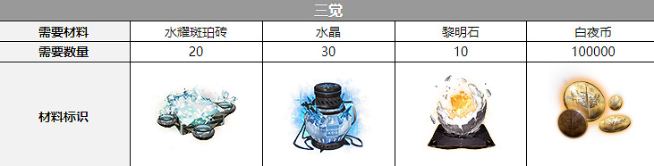 《白夜極光》米潔妮三覺材料一覽 米潔妮精三材料