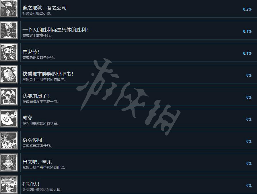 《祝你好死》成就怎麽做?成就攻略要點一覽 《祝你好死》成就怎麽做?成就攻略要點一覽